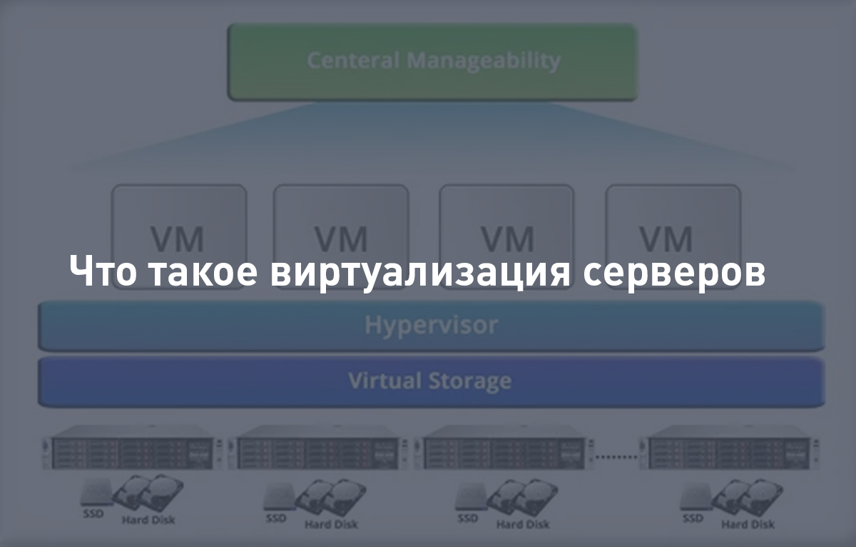 Что такое виртуализация серверов | Cloud4Y
