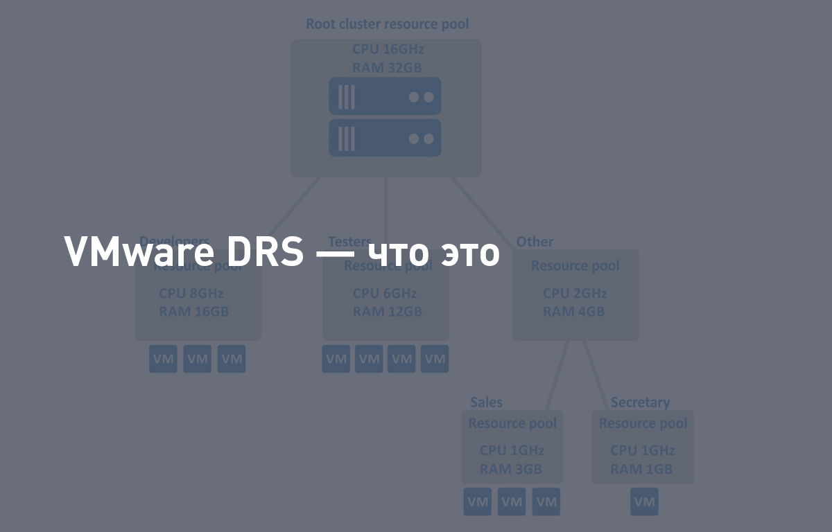 VMware DRS - что это | Cloud4Y