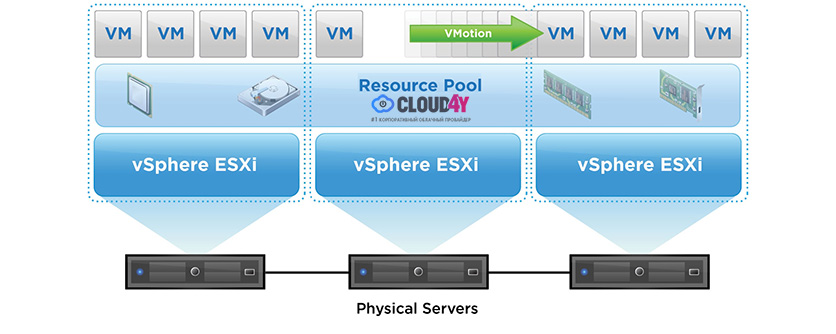 Какие видеокарты поддерживает vmware