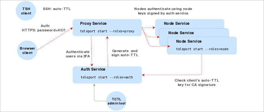 ssh proxy jump