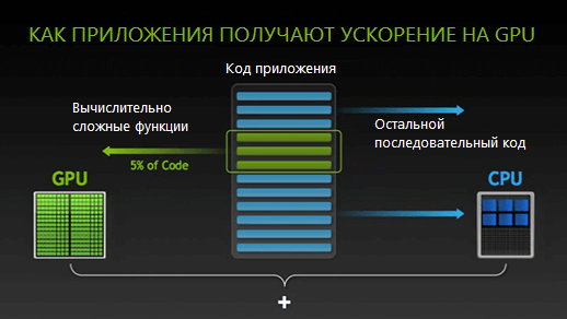 Настроить рендер графического процессора opengl