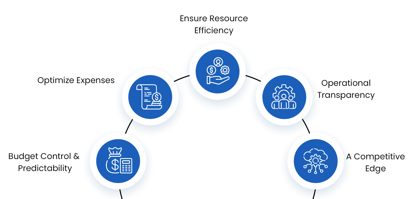 cloud cost optimization