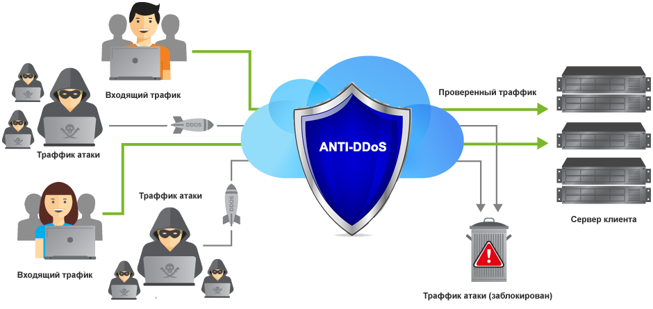 Защита от ddos атак презентация