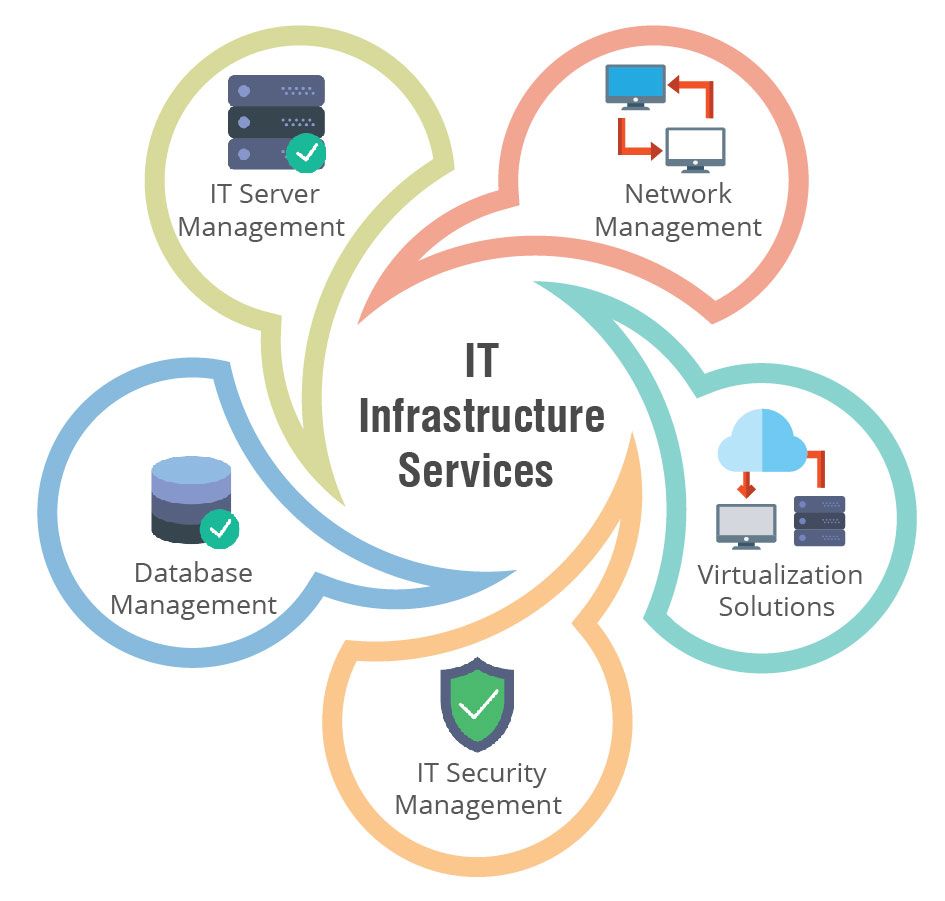 Network infrastructure