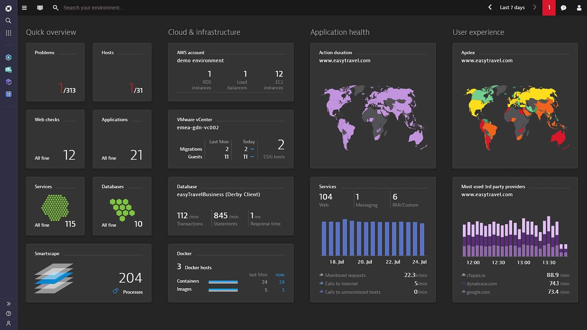 dynatrace