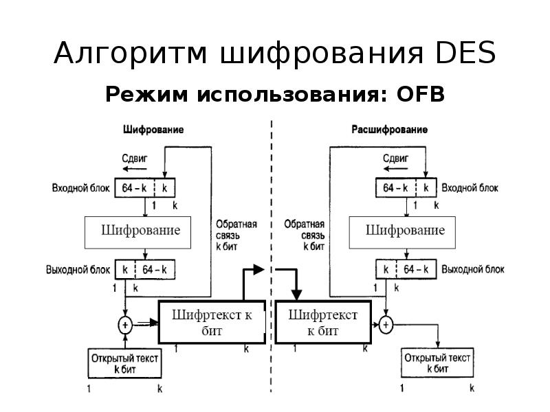 Шифрование DES