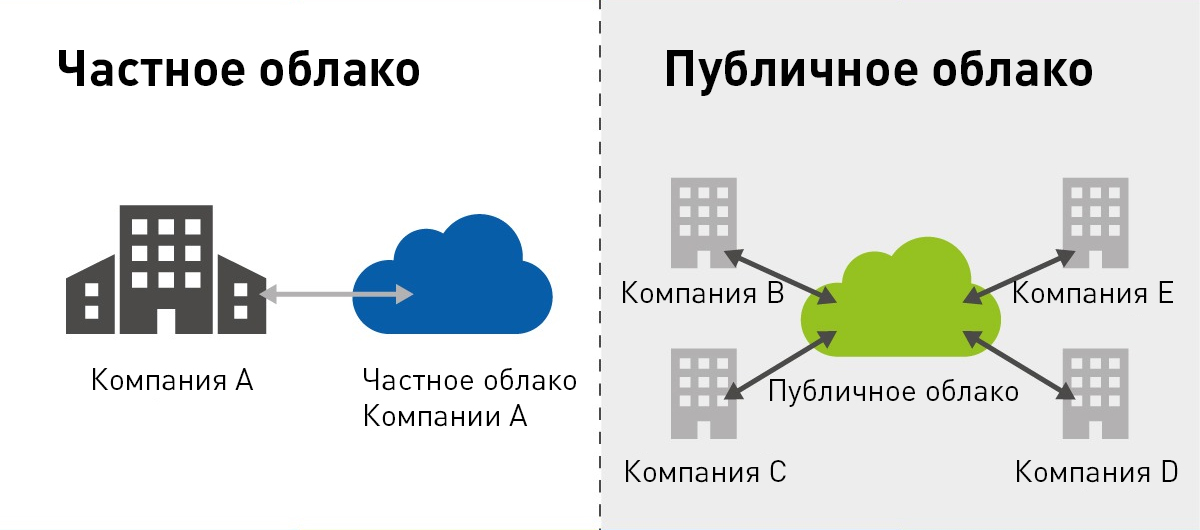 Частное VS Приватное