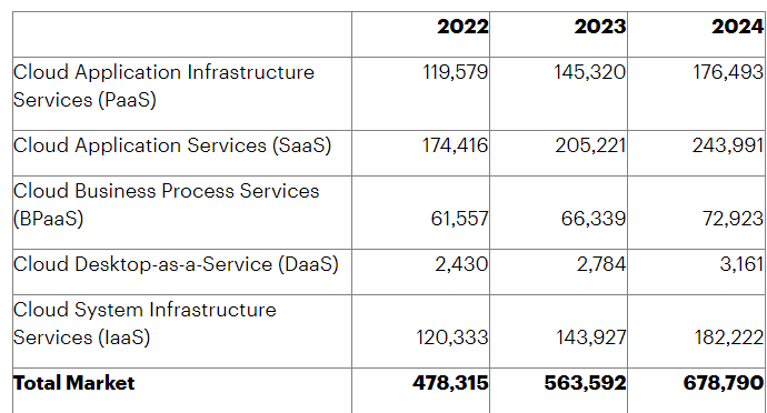 Облачные тренды 2024