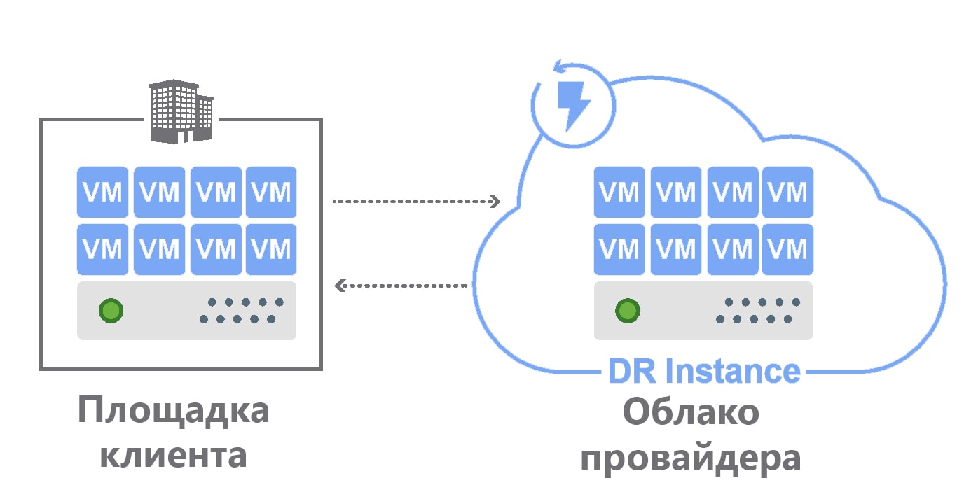 vcloud availability