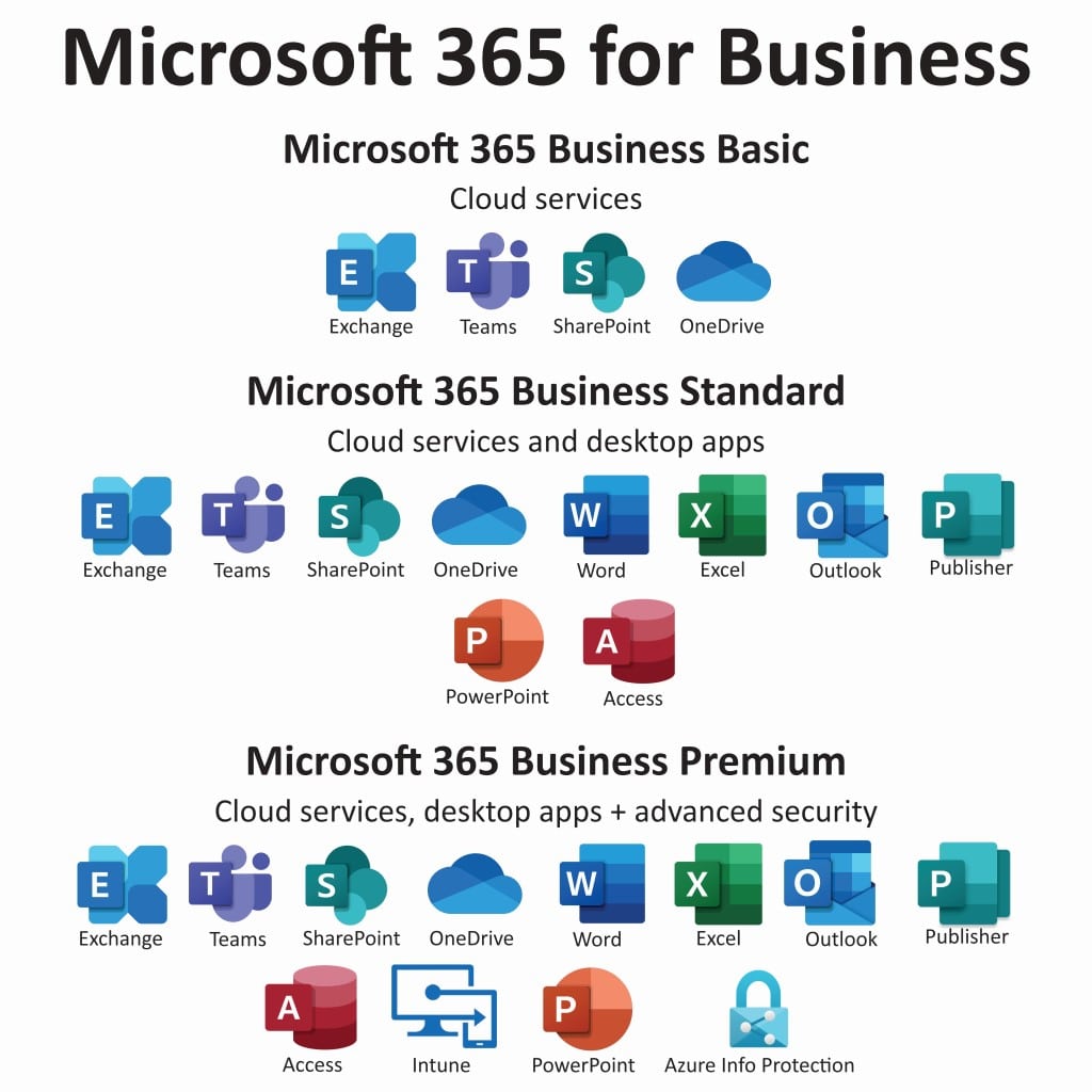 Microsoft 365 business - сравнение редакций | Cloud4Y