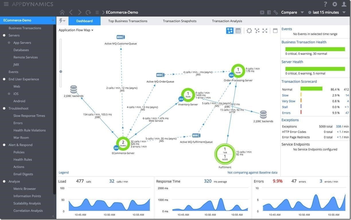 AppDynamics