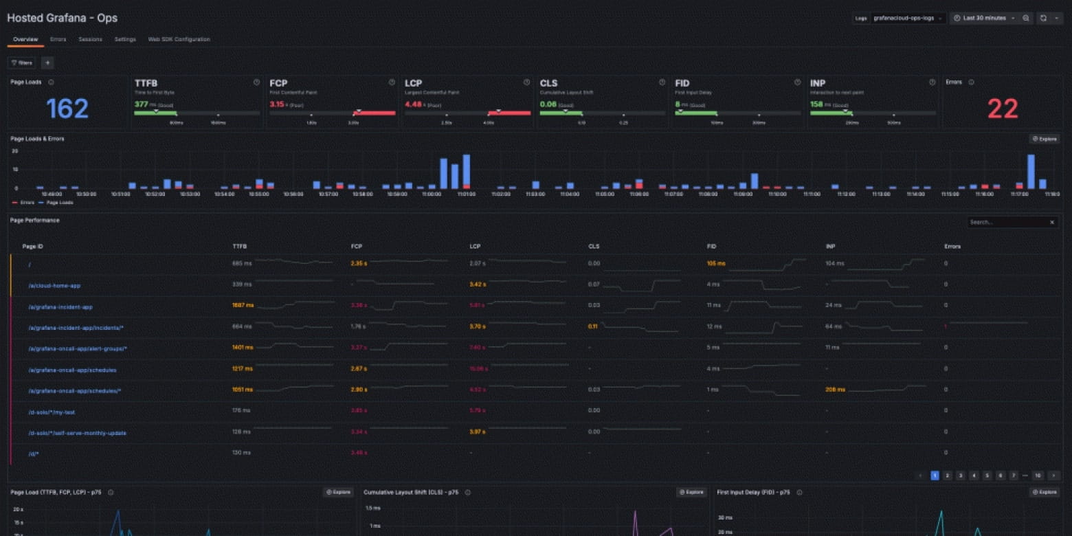 grafana