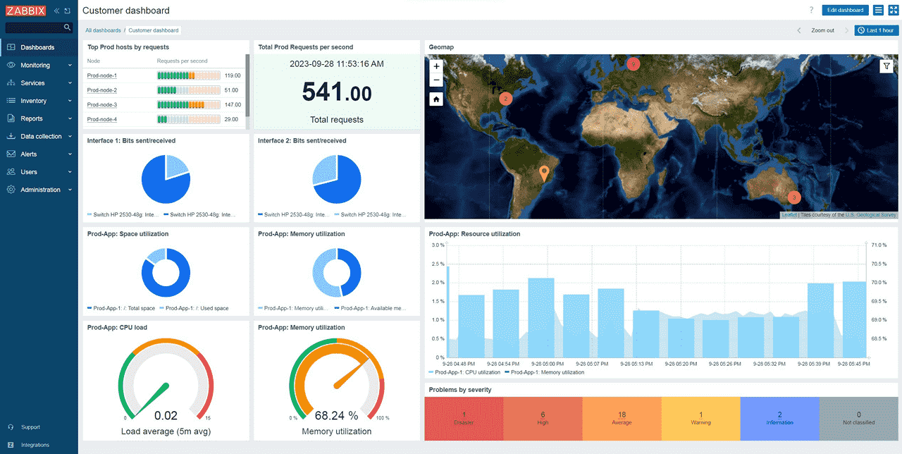 zabbix