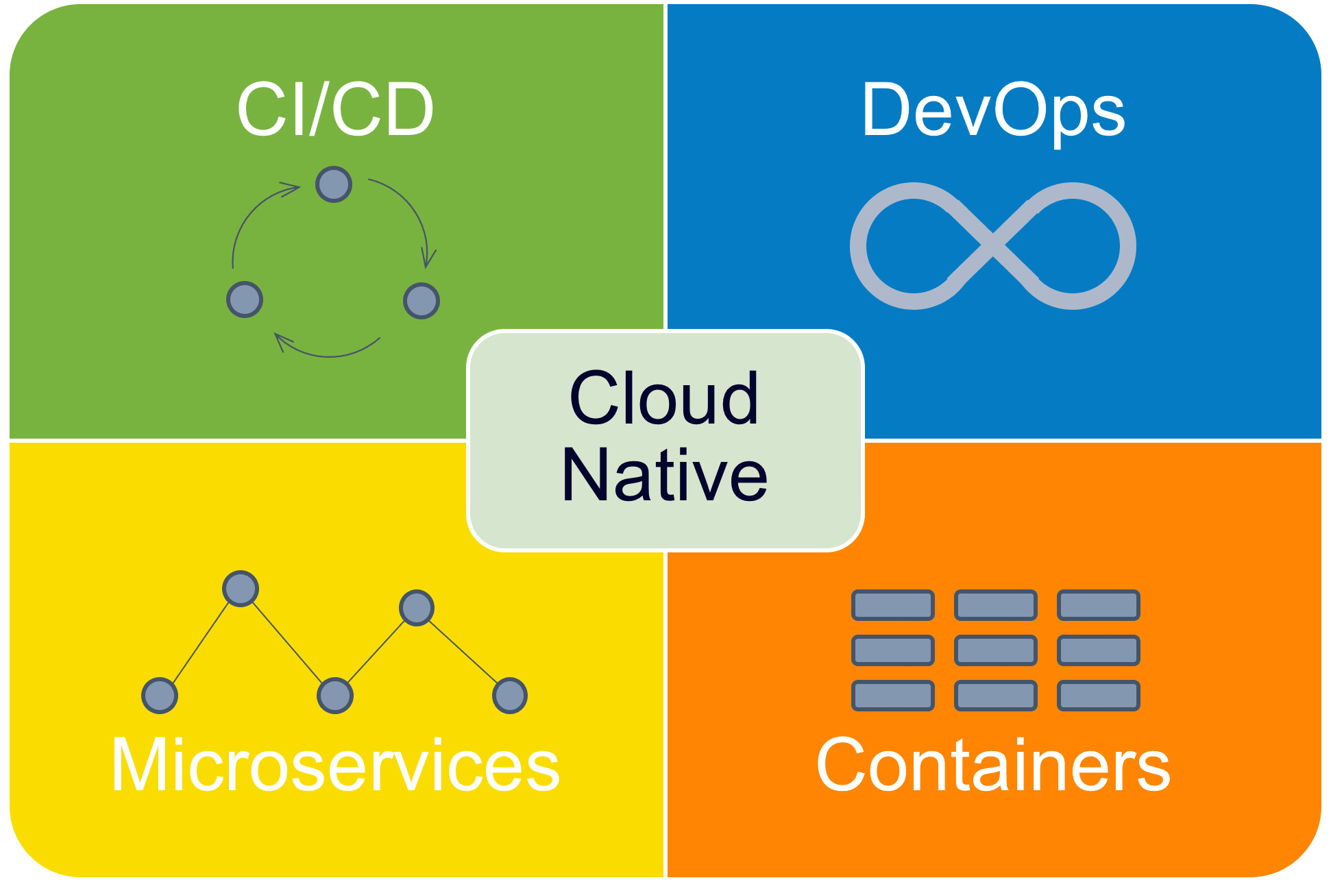 Облачные серверы и DevOps