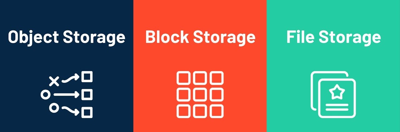 storage