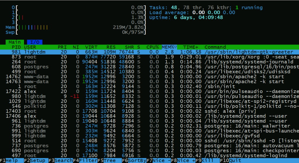 Работа с Htop