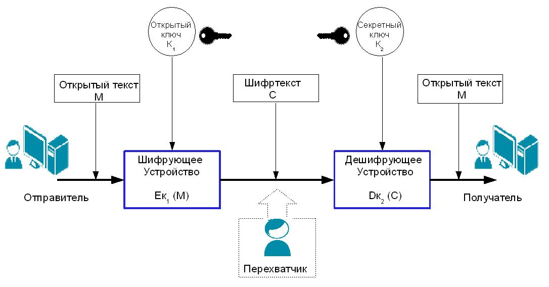 Какие алгоритмы асимметричной криптографии могут использоваться в схеме электронной подписи