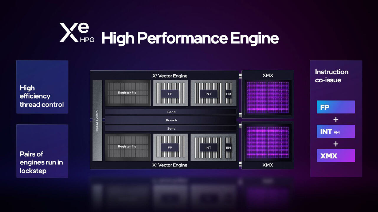 Intel Xe-HPG