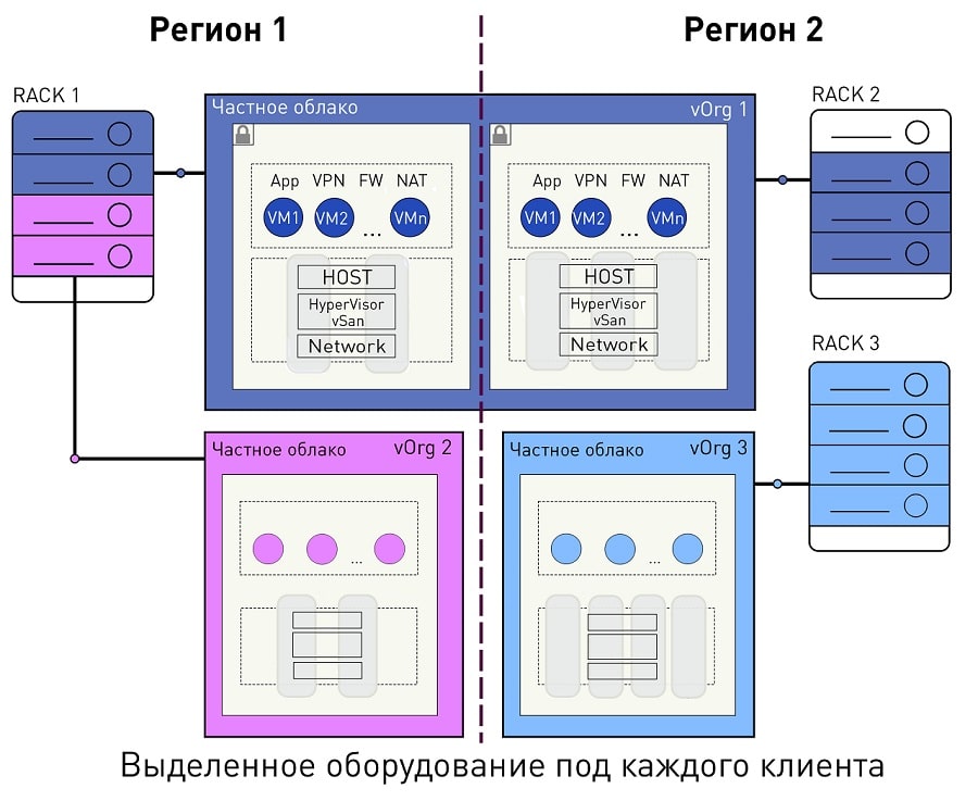 Частное облако схема