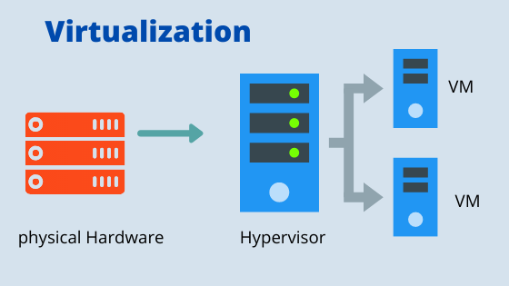 what-is-virtualization-and-how-it-works-cloud4y