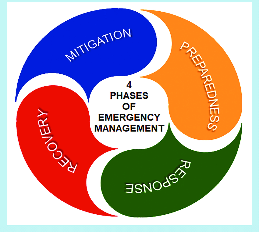 Emergency Management Emergency Management